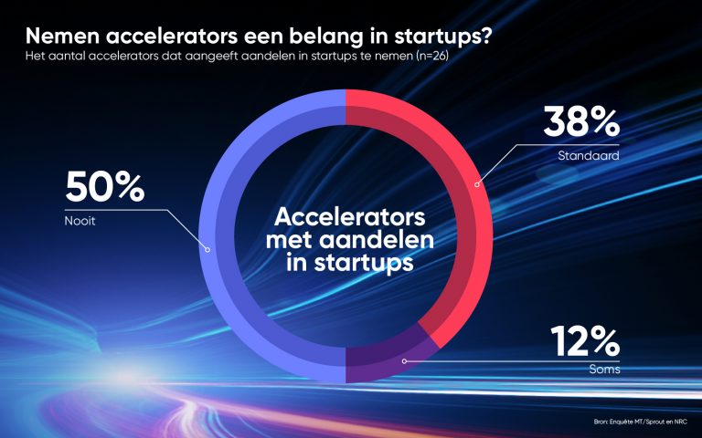 accelerators