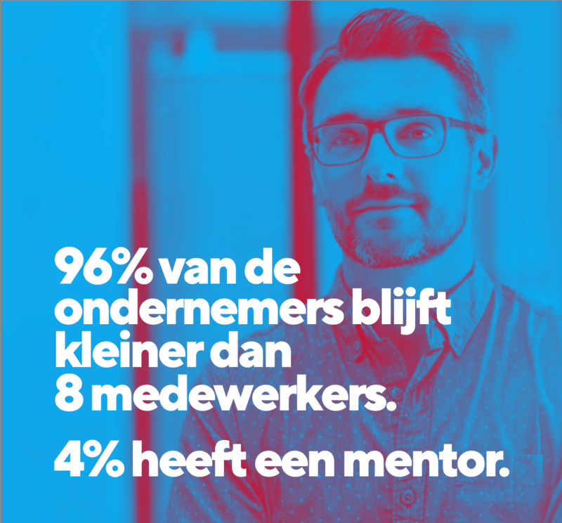 96% kleiner dan 8 medewerkers