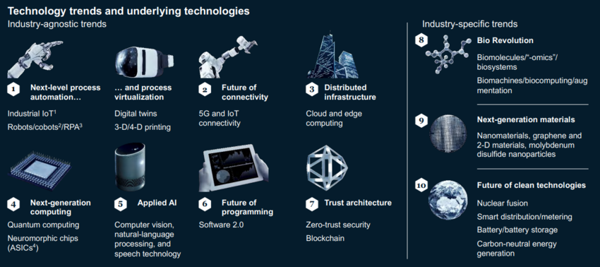 Top 10 tech trends