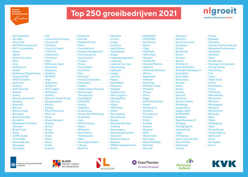 lijst 250 groeibedrijven