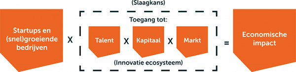 ecosysteem