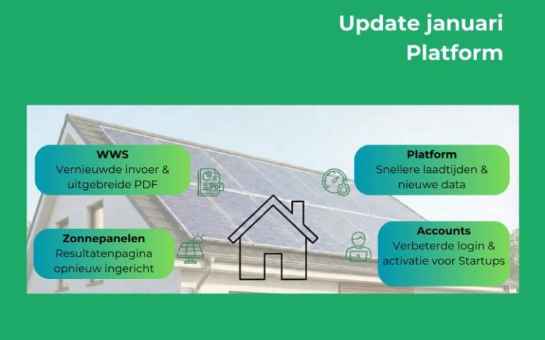 Afbeelding met informatie over platformupdate Altum AI